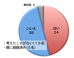 質問1